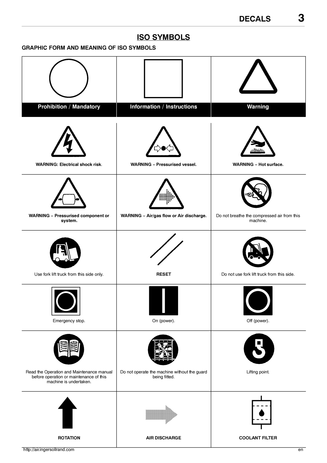 Ingersoll-Rand 80445364 manual Decals ISO Symbols, Graphic Form and Meaning of ISO Symbols, Reset, Rotation 