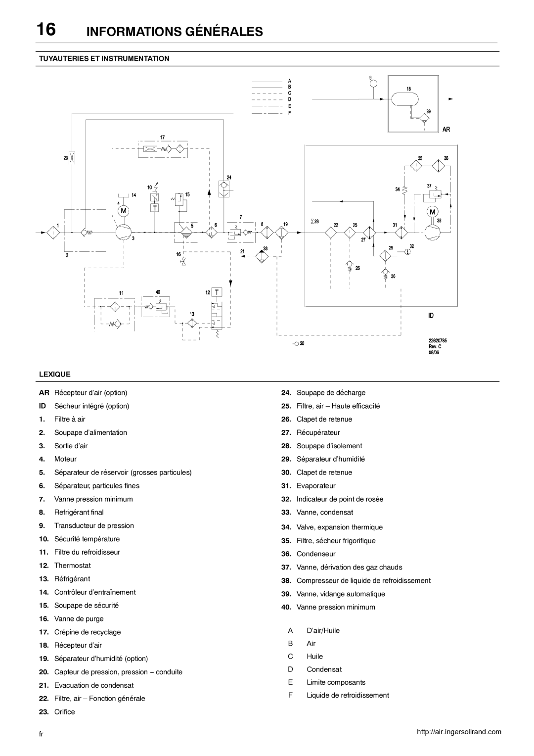 Ingersoll-Rand 80445364 manual Tuyauteries ET Instrumentation Lexique 