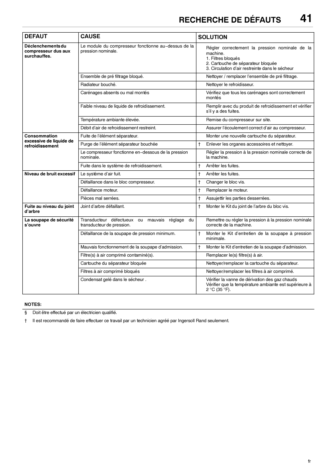 Ingersoll-Rand 80445364 Déclenchements du, Compresseur dus aux, Surchauffes, Consommation, Refroidissement, ’arbre, ’ouvre 