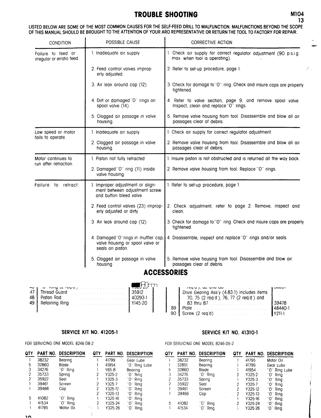 Ingersoll-Rand 8246-D specifications Troubleshooting, Accessories, Condition, Possiblecause, Correctiveaction 