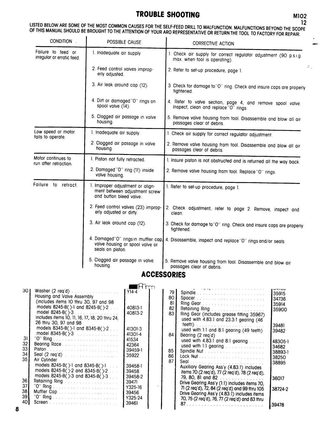 Ingersoll-Rand 8245-B, 8345-B specifications Troubleshooting, Accessories, Condition, Possiblecause, Correctiveaction 