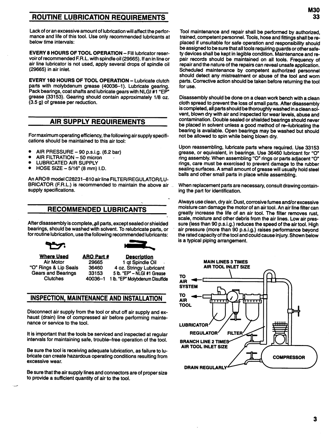 Ingersoll-Rand 8509-A, 8515-A, 8521-A Routine Lubrication Requirements, AIR Supply Requirements, Recommended Lubricants 