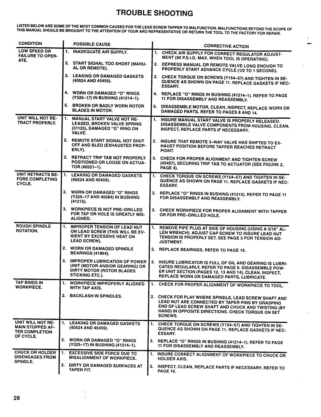 Ingersoll-Rand 8656-B()-(), 8657-B()-(), 8655-B()-(), 8658-B()-() and 8659-B()-() manual Trouble Shooting 