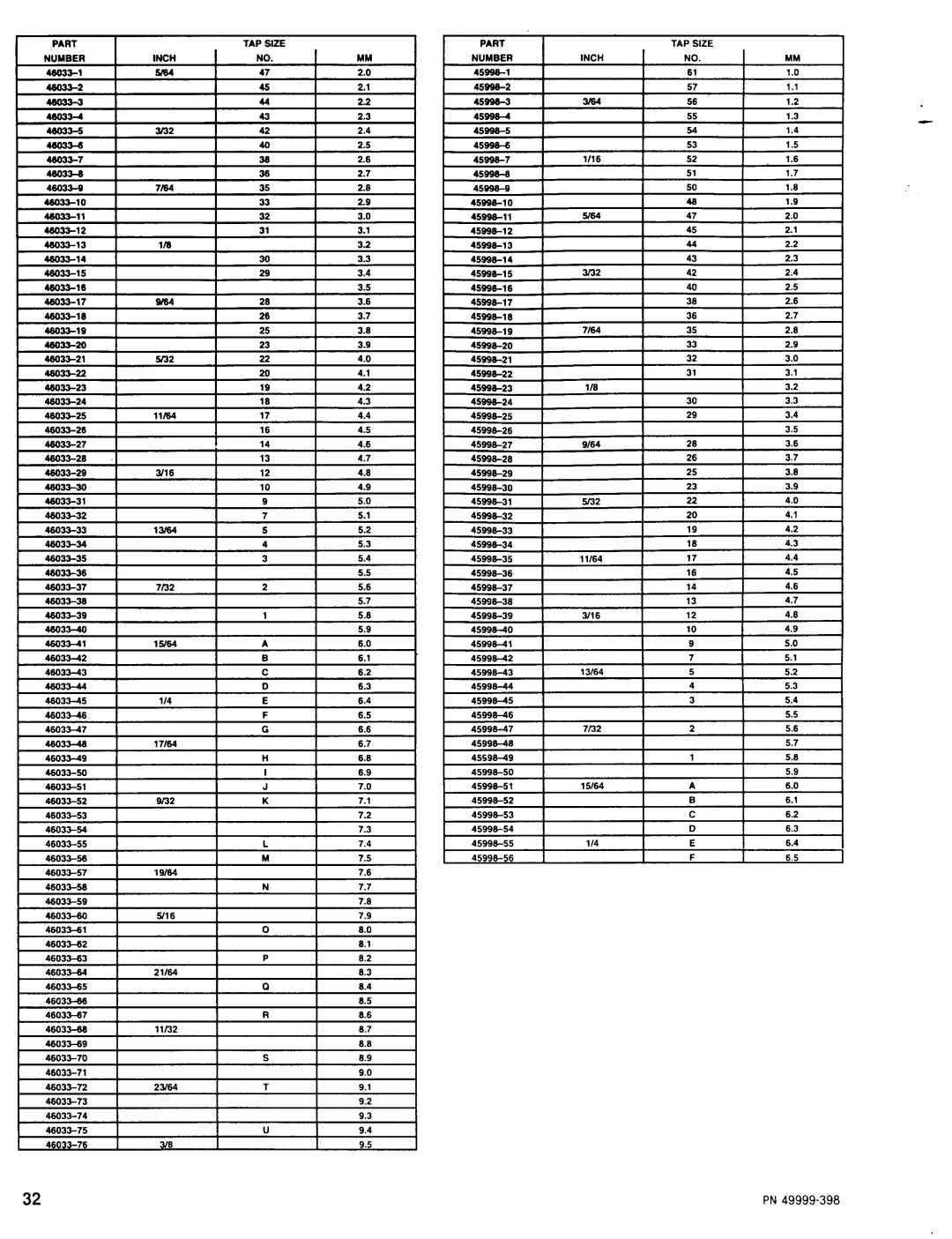 Ingersoll-Rand 8656-B()-(), 8657-B()-(), 8655-B()-(), 8658-B()-() and 8659-B()-() manual Iae 