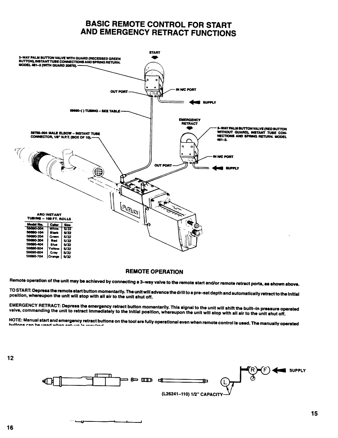 Ingersoll-Rand 8670-( )-1( ), 8670-( )-3( ) Basic Remote Control for Start Emergency Retract Functions, Remote Operation 