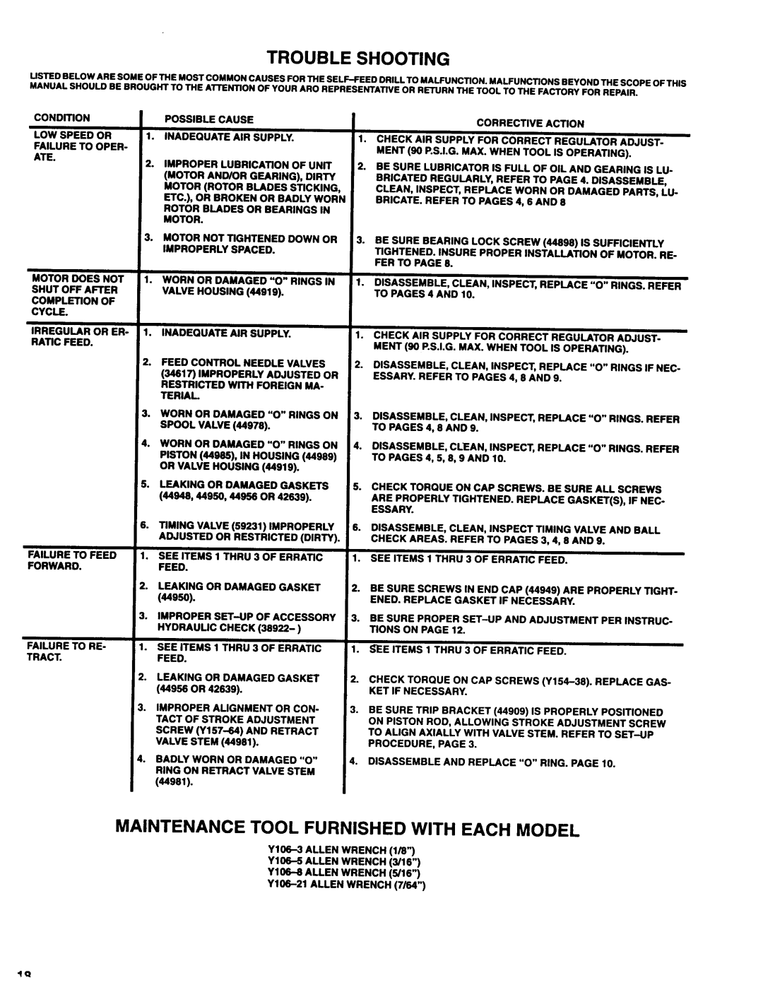 Ingersoll-Rand 8670-( )-1( ), 8670-( )-3( ) manual Trouble Shooting, Maintenance Tool Furnished with Each Model 