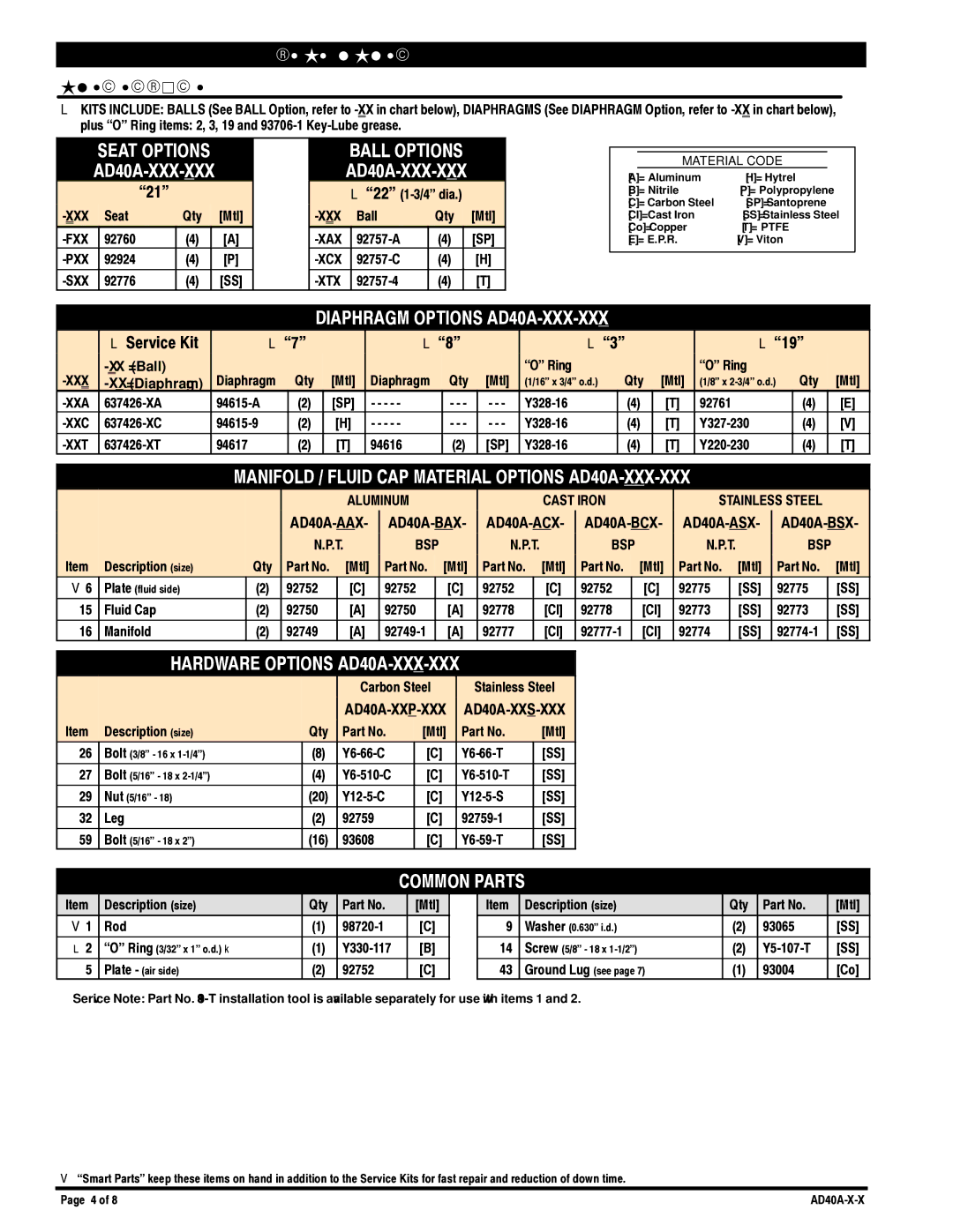 Ingersoll-Rand manual Parts List / AD40A-X-X Fluid Section, Seat Options AD40A-XXX-XXX, Diaphragm Options AD40A-XXX-XXX 