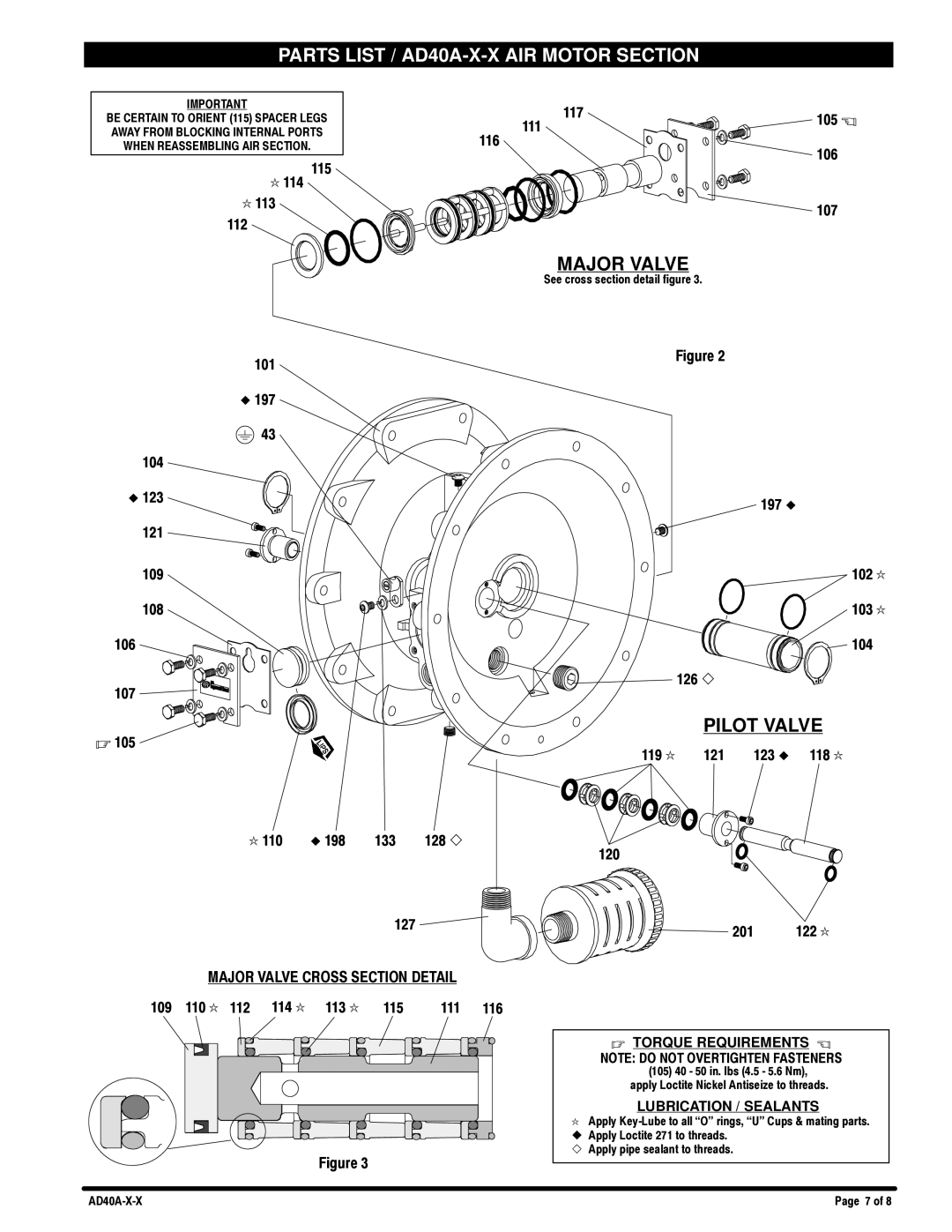 Ingersoll-Rand AD40A-X-X manual Major Valve, Pilot Valve 