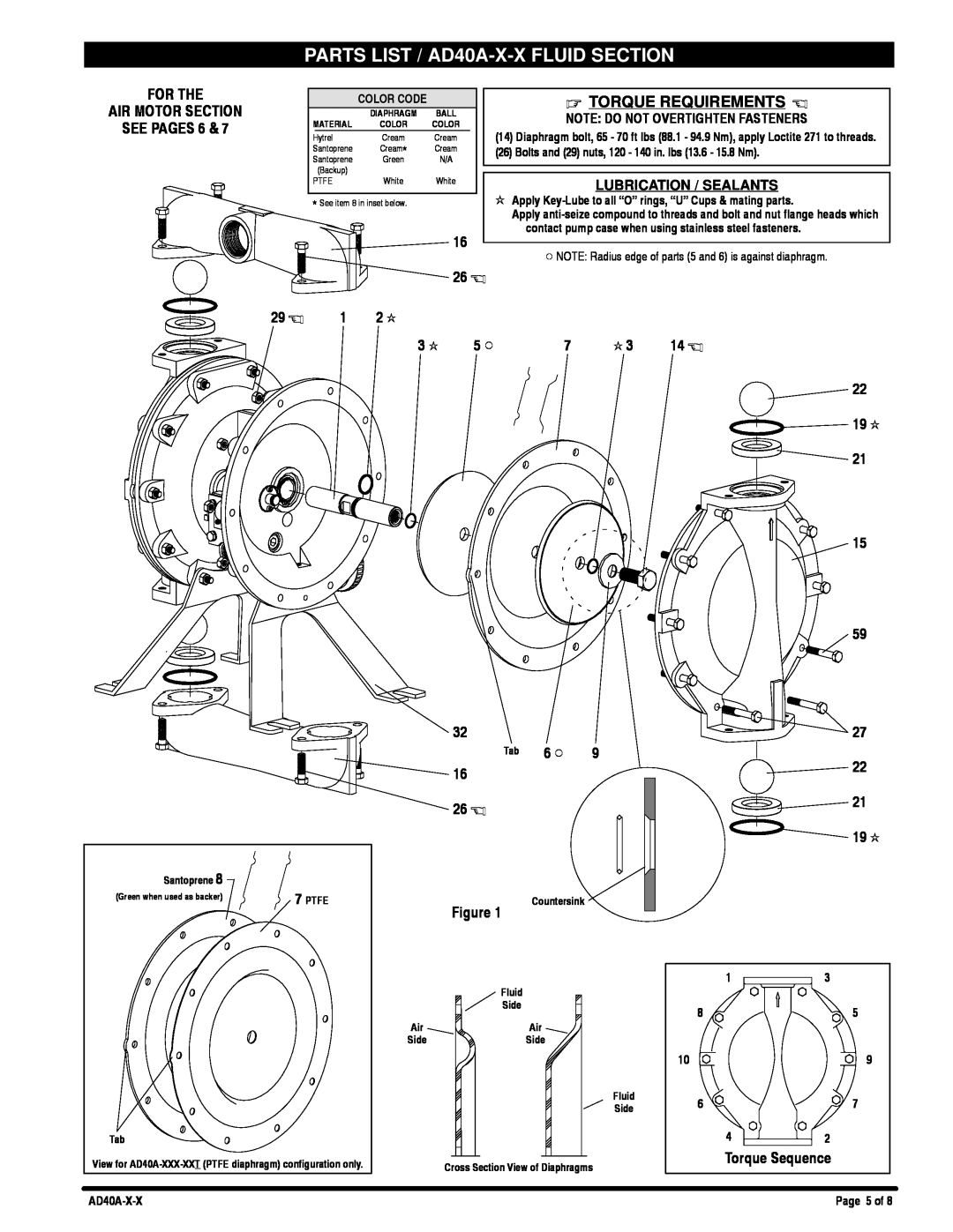 Ingersoll-Rand manual PARTS LIST / AD40A-X-XFLUID SECTION, For The Air Motor Section See Pages 
