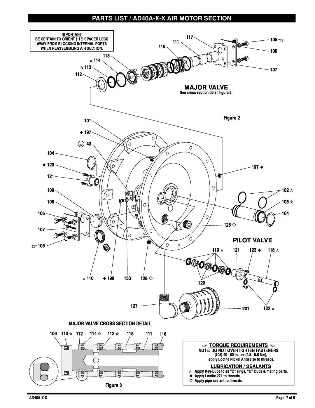 Ingersoll-Rand manual Major Valve, Pilot Valve, PARTS LIST / AD40A-X-XAIR MOTOR SECTION 