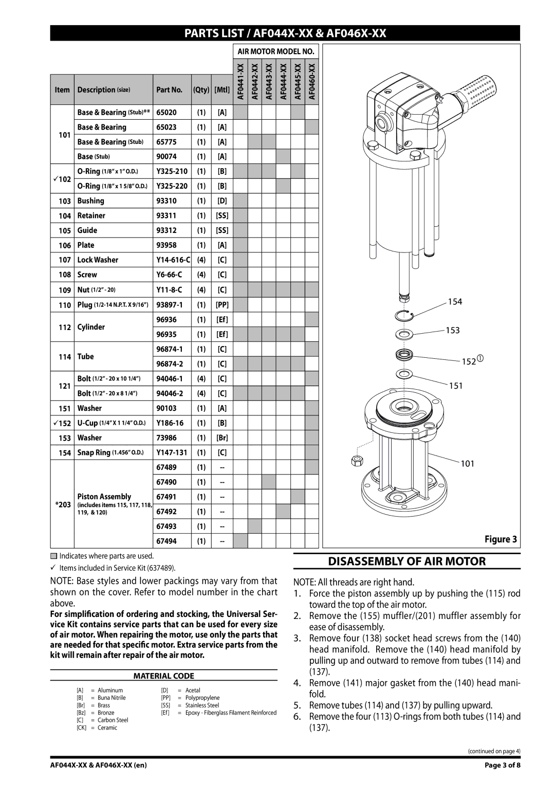 Ingersoll-Rand AF046X-XX, AF044X-XX manual Disassembly of AIR Motor 