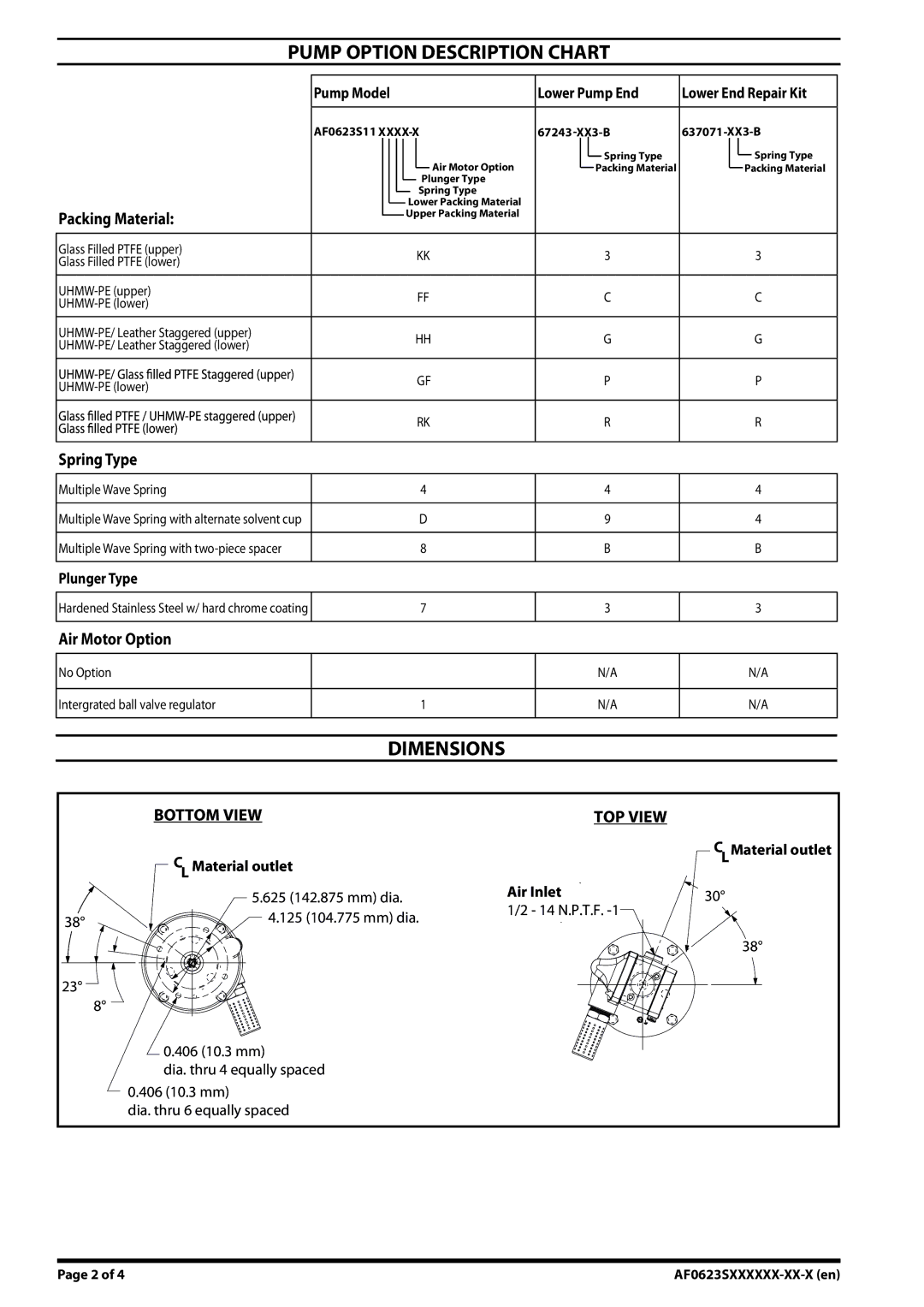Ingersoll-Rand AF0623SXXXXXX-XX-X specifications Pump Option Description Chart, Dimensions 