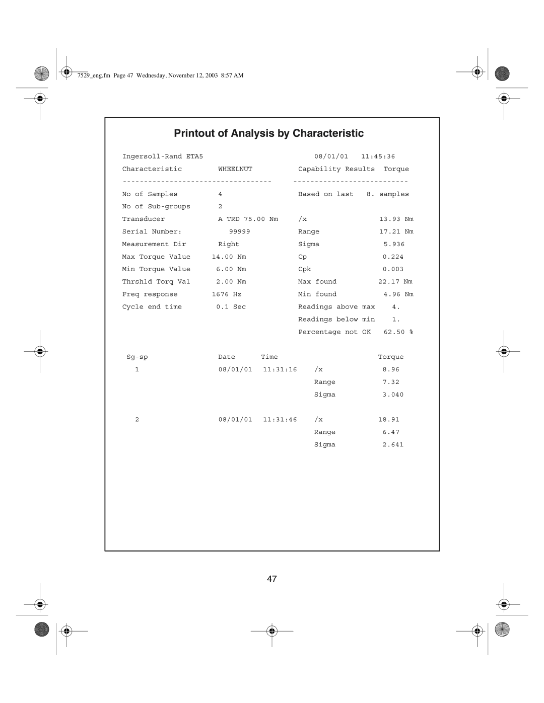 Ingersoll-Rand ETA5, ETA2 manual Printout of Analysis by Characteristic 