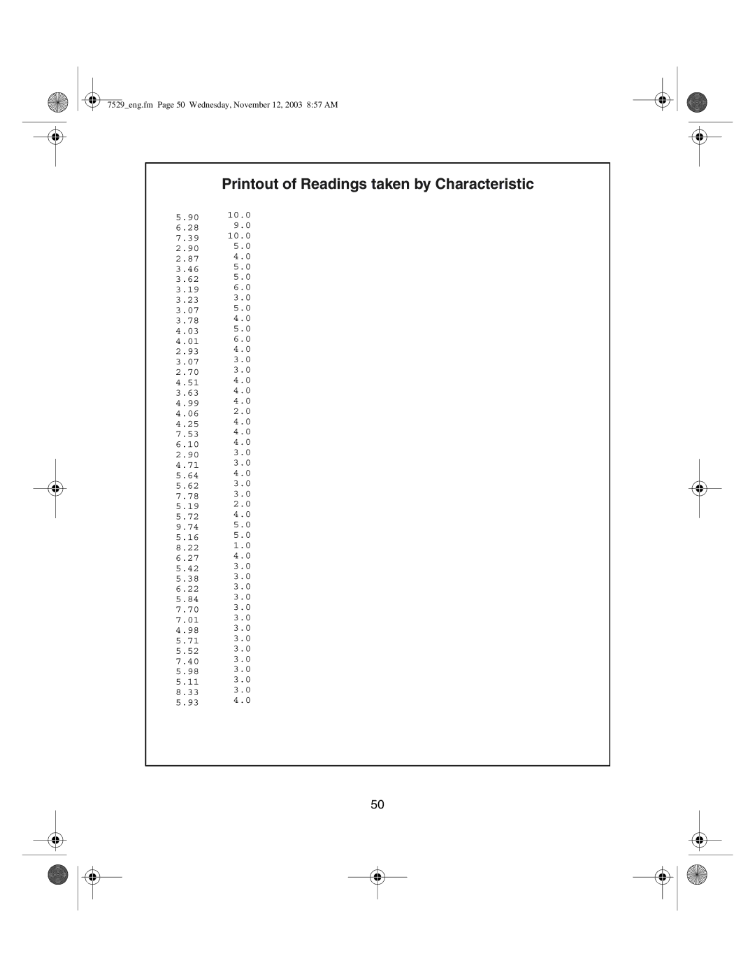 Ingersoll-Rand ETA2, ETA5 manual Printout of Readings taken by Characteristic 