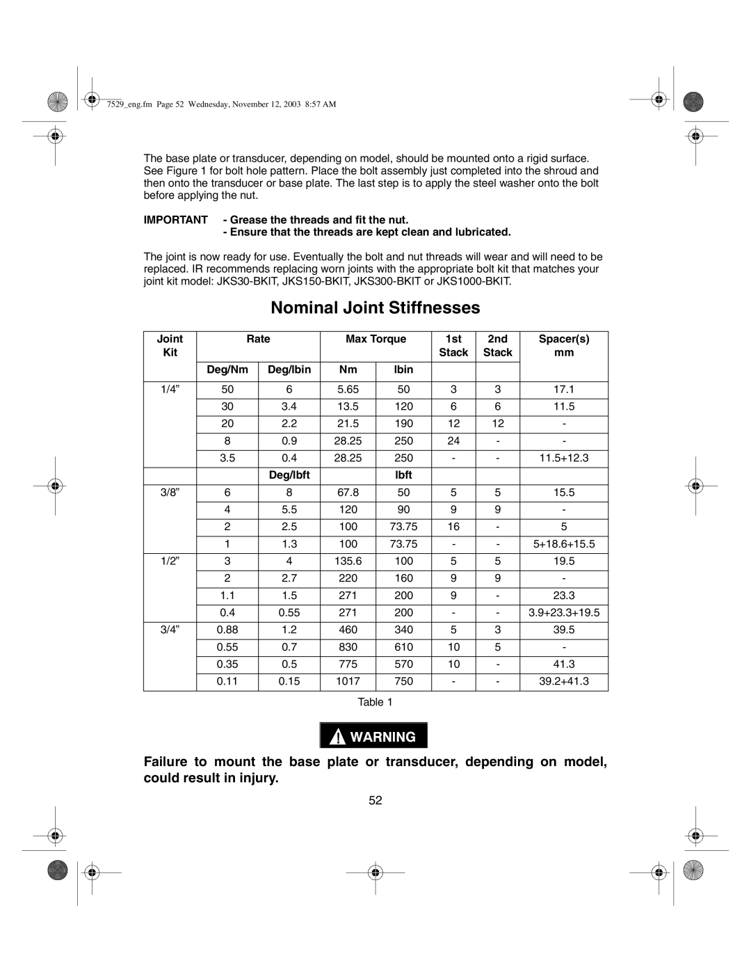 Ingersoll-Rand ETA2, ETA5 manual Nominal Joint Stiffnesses, Deg/lbft Lbft 