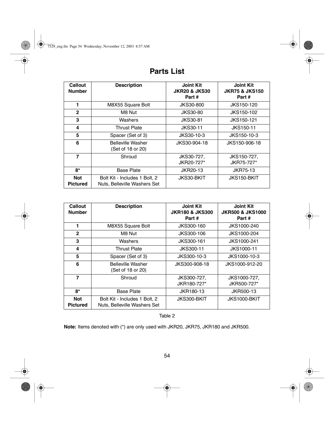 Ingersoll-Rand ETA2, ETA5 manual Parts List, Not, Pictured, Callout Description Joint Kit Number 