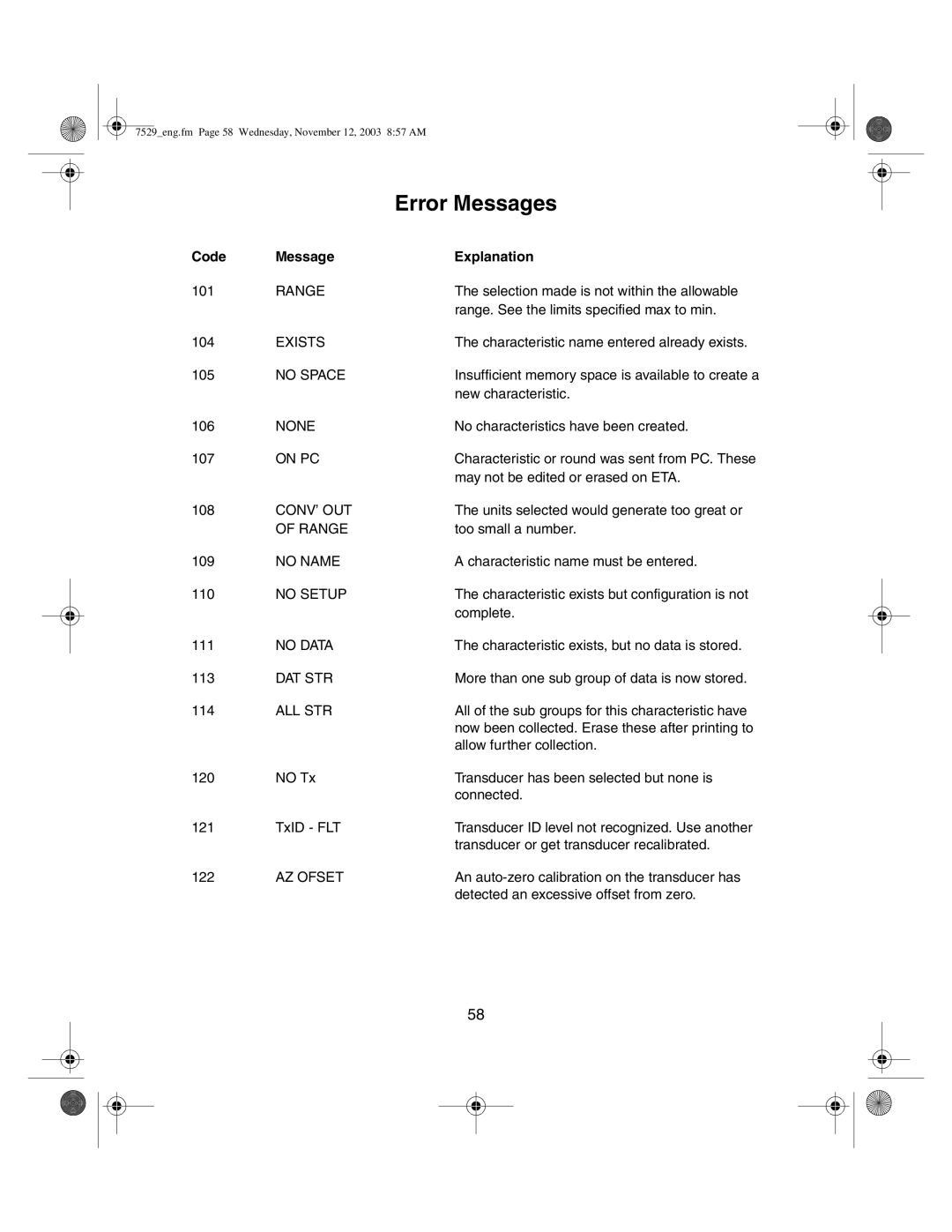 Ingersoll-Rand ETA2, ETA5 manual Error Messages, Code Message Explanation 