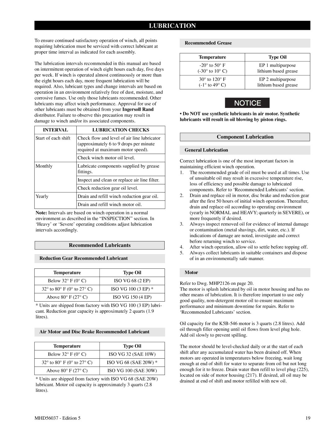 Ingersoll-Rand FA5T manual Recommended Lubricants, Component Lubrication, Interval Lubrication Checks 