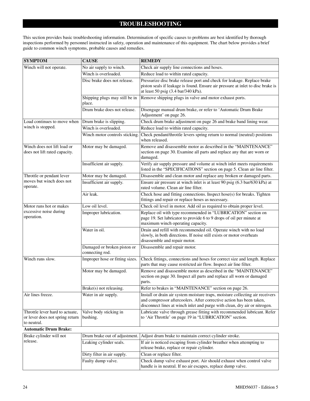 Ingersoll-Rand FA5T manual Troubleshooting, Symptom Cause Remedy, Automatic Drum Brake 