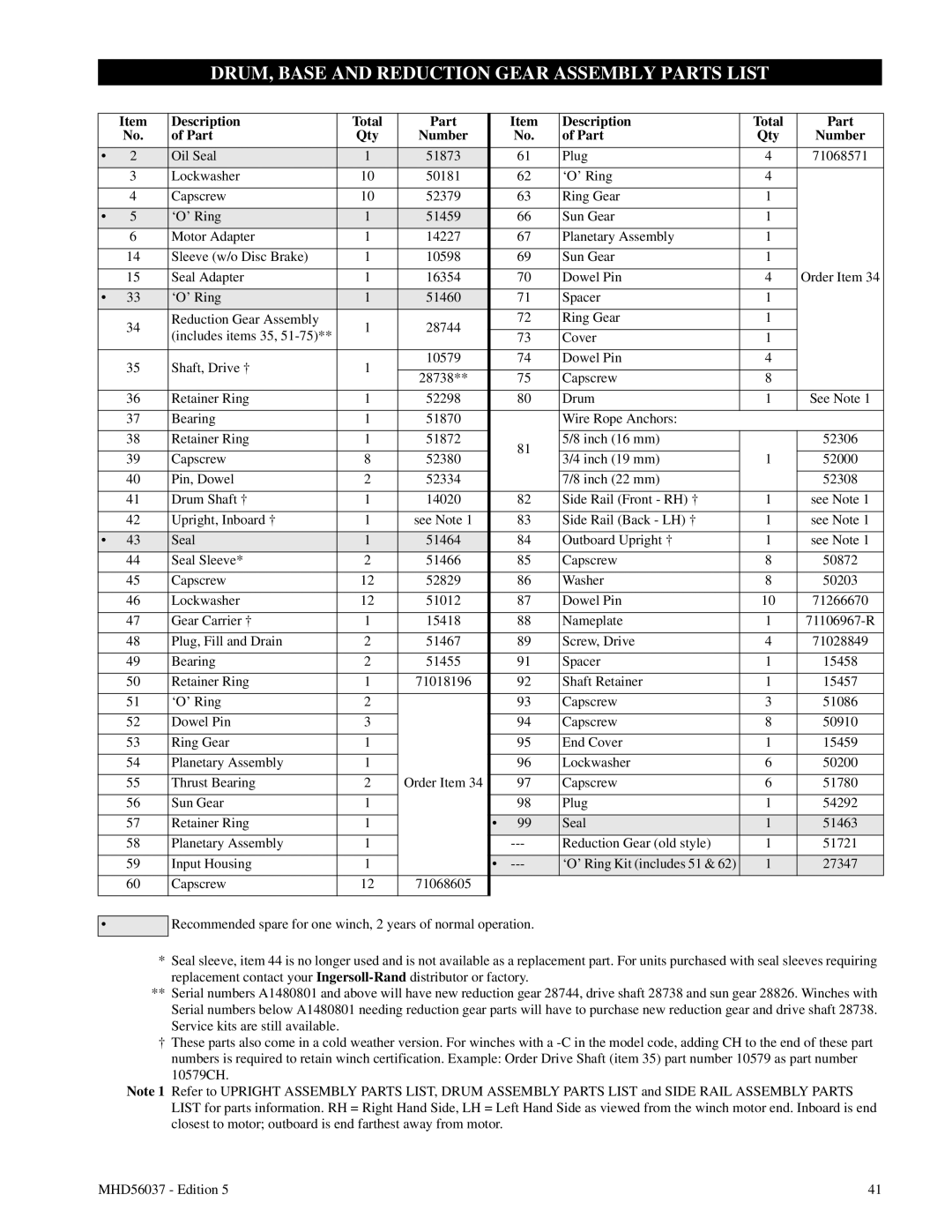 Ingersoll-Rand FA5T manual DRUM, Base and Reduction Gear Assembly Parts List, Part Description, Part Qty, Number 