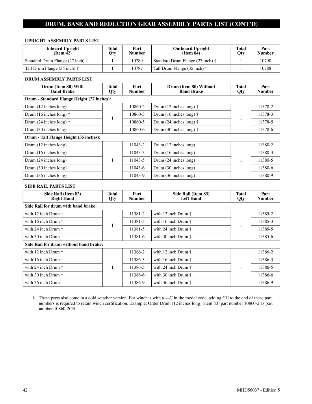 Ingersoll-Rand FA5T manual DRUM, Base and Reduction Gear Assembly Parts List CONT’D, Upright Assembly Parts List 