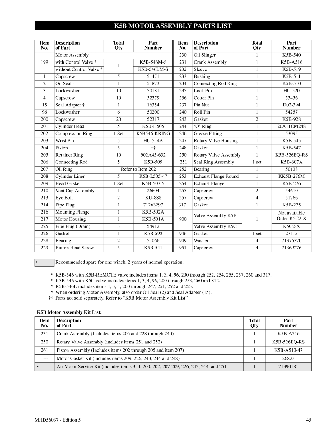 Ingersoll-Rand FA5T manual K5B Motor Assembly Parts List 