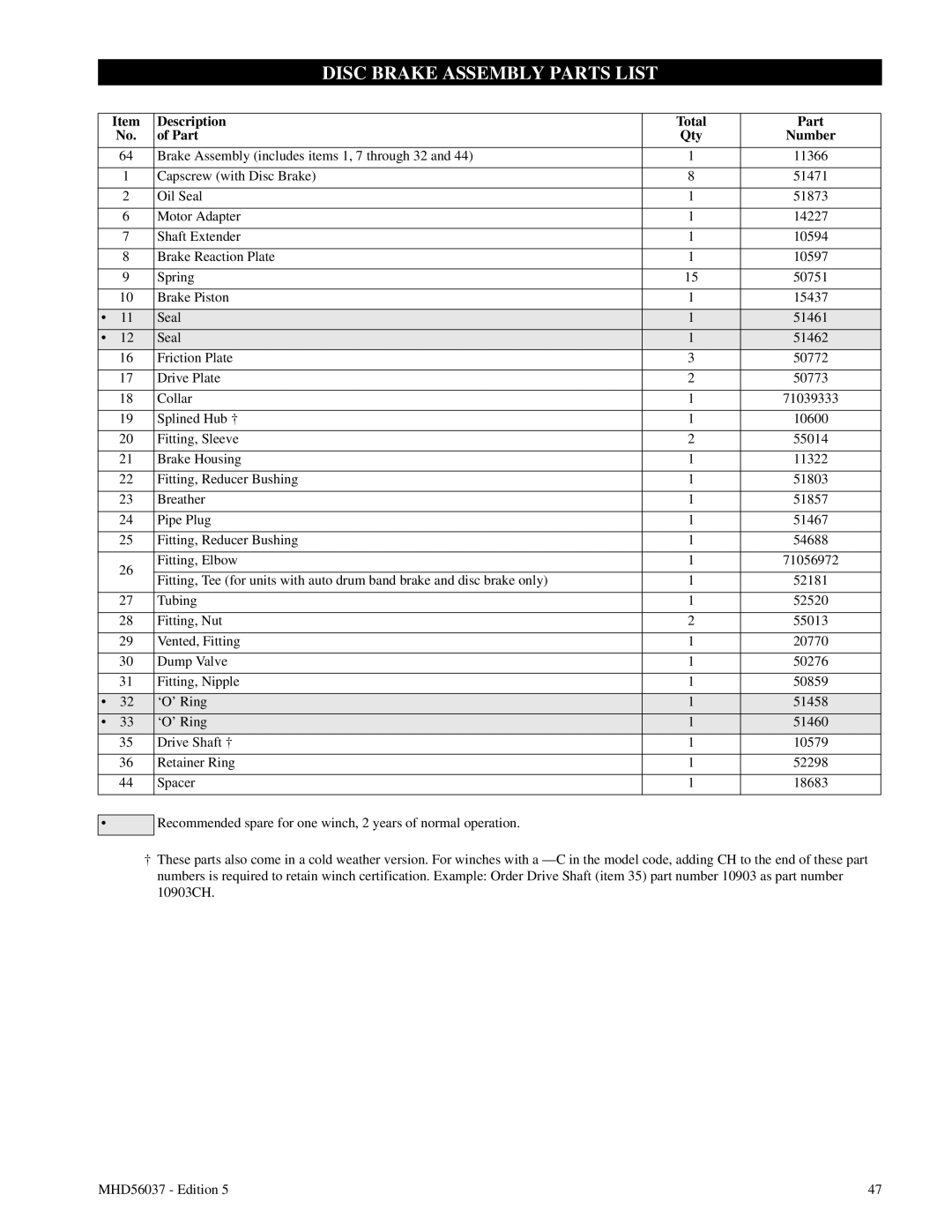 Ingersoll-Rand FA5T manual Disc Brake Assembly Parts List 