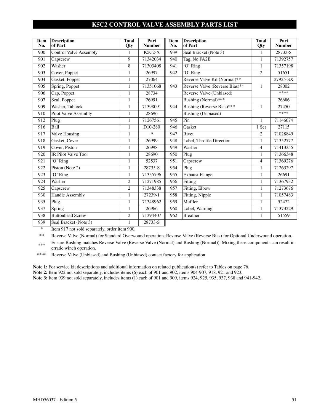 Ingersoll-Rand FA5T manual K5C2 Control Valve Assembly Parts List, Part Qty Number 