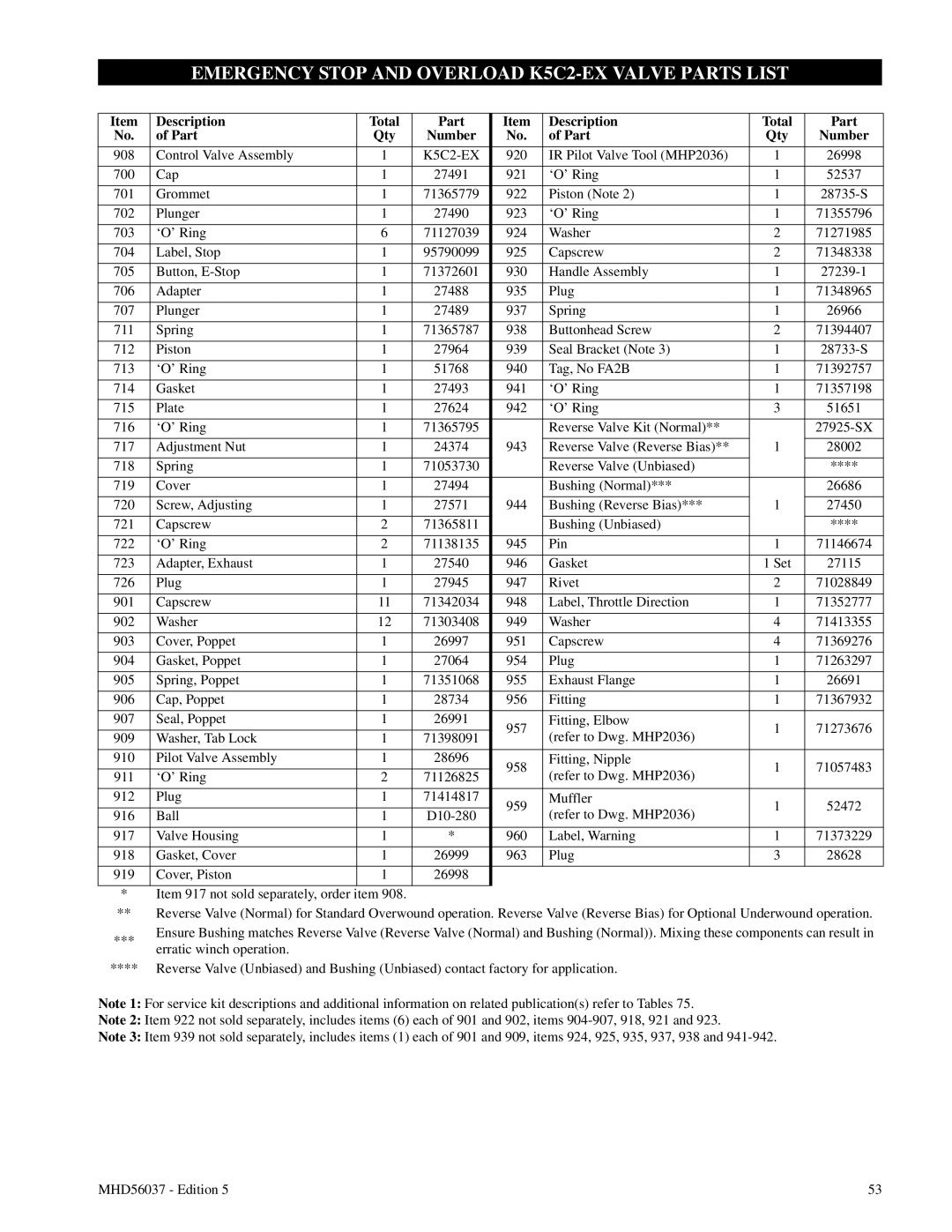 Ingersoll-Rand FA5T manual Emergency Stop and Overload K5C2-EX Valve Parts List 