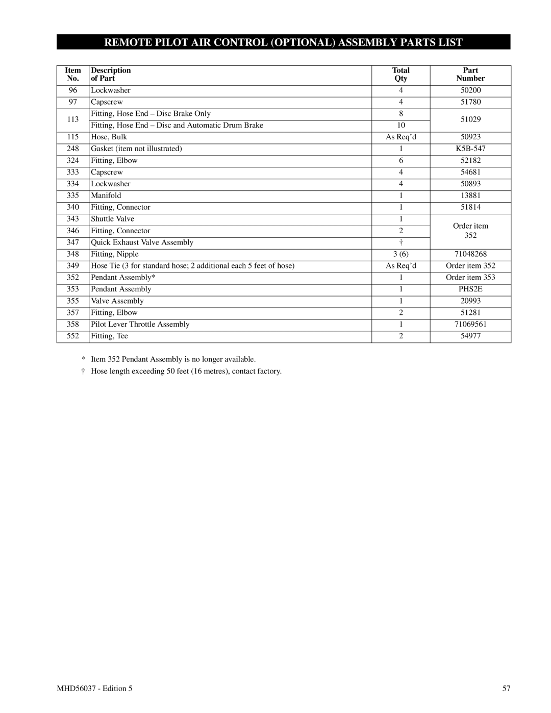 Ingersoll-Rand FA5T manual Remote Pilot AIR Control Optional Assembly Parts List, PHS2E 