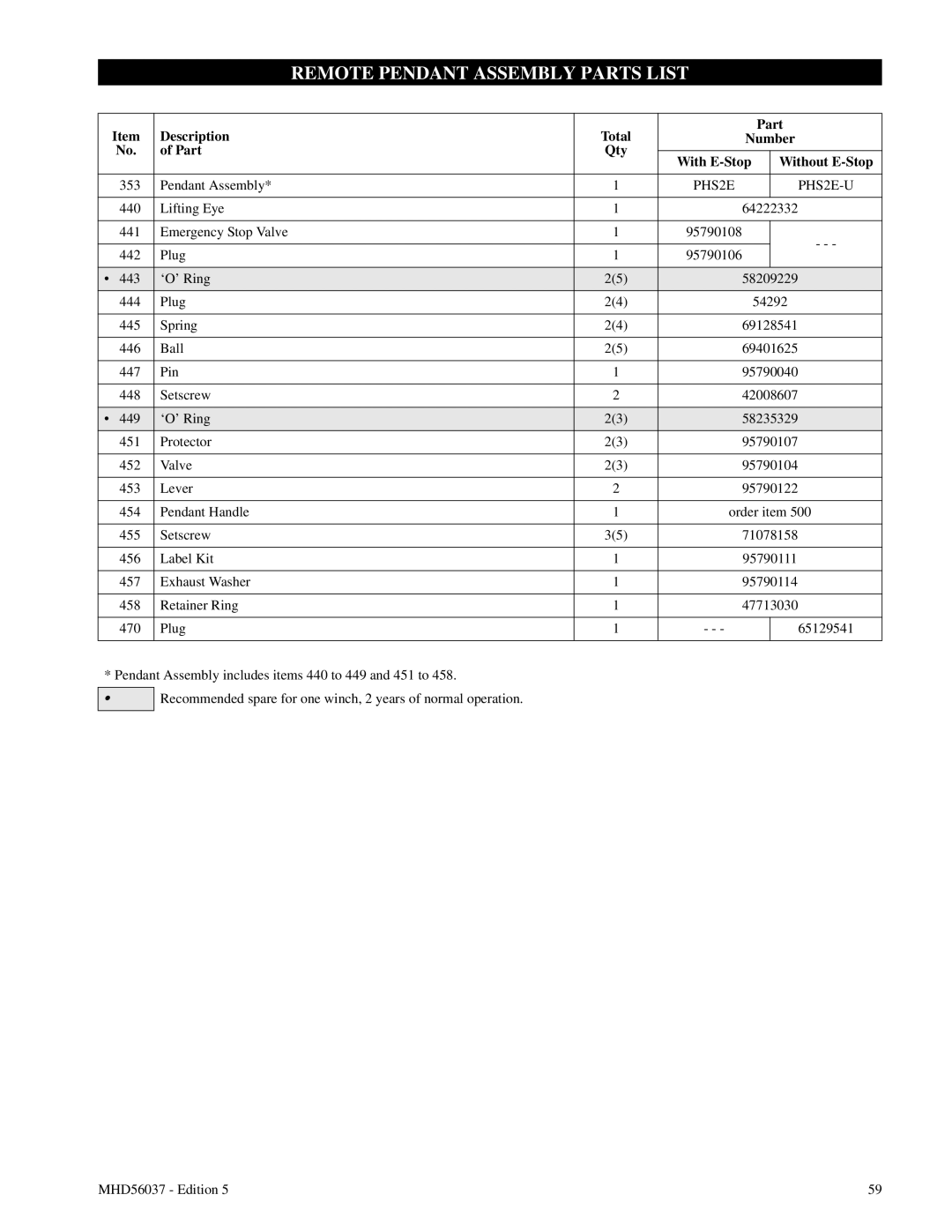 Ingersoll-Rand FA5T manual Remote Pendant Assembly Parts List, Description Total Part, Part Qty With E-Stop 