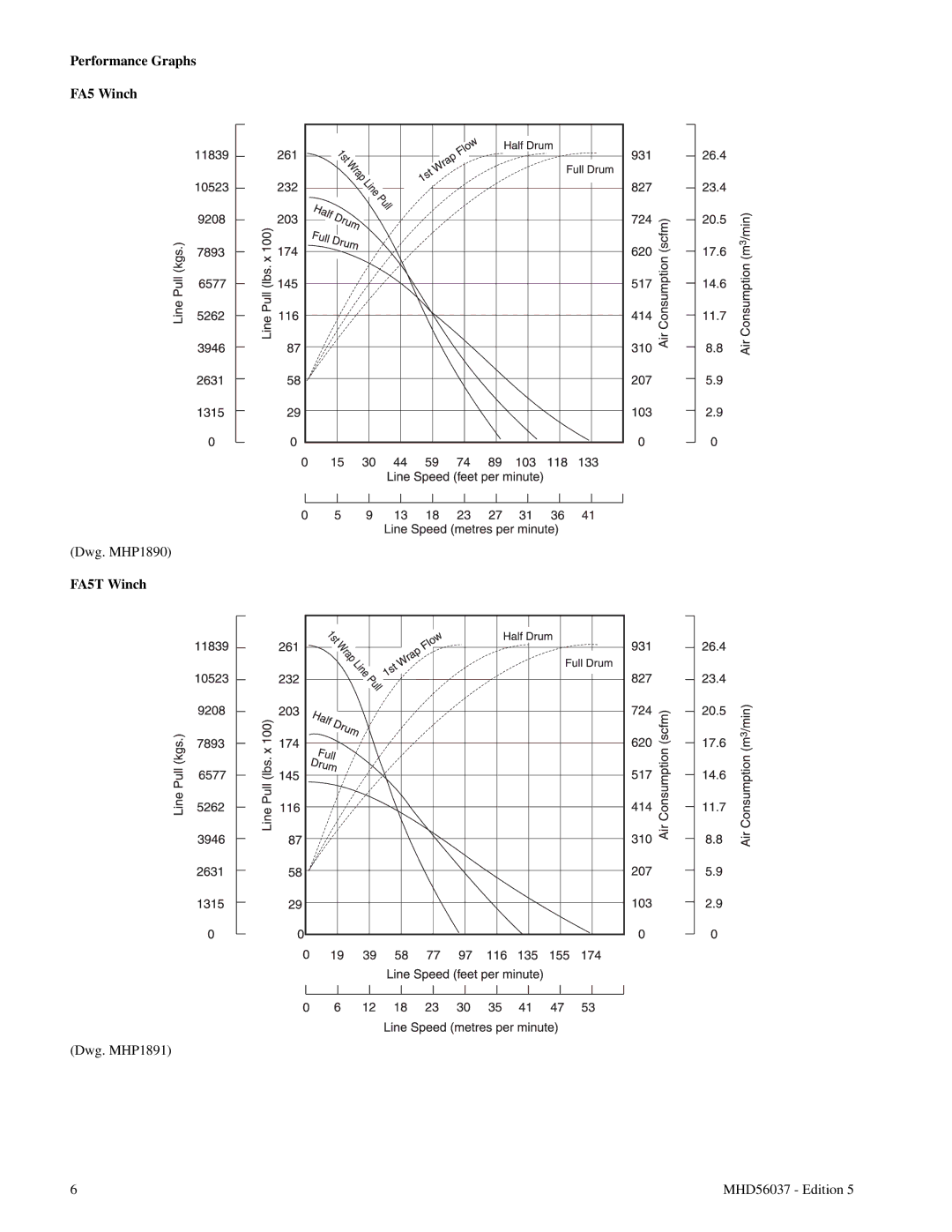 Ingersoll-Rand manual Performance Graphs FA5 Winch, FA5T Winch 