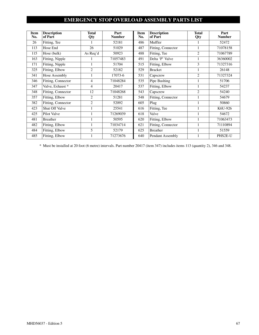 Ingersoll-Rand FA5T manual Emergency Stop Overload Assembly Parts List, Description 