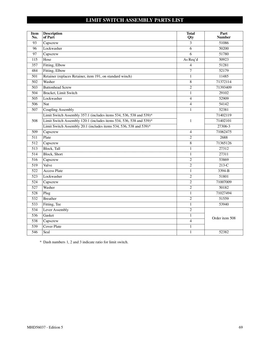 Ingersoll-Rand FA5T manual Limit Switch Assembly Parts List, Part Qty 