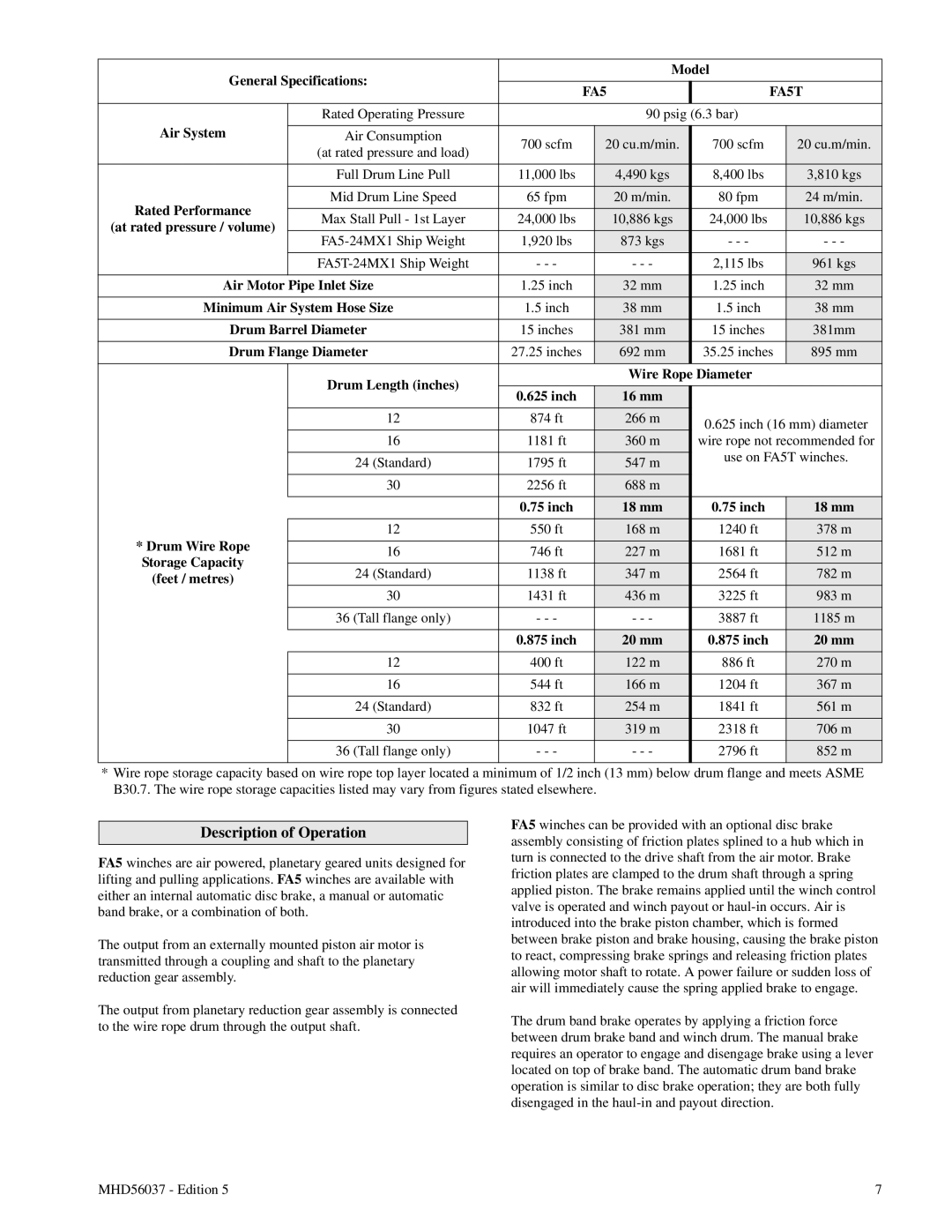 Ingersoll-Rand manual Description of Operation, FA5 FA5T 