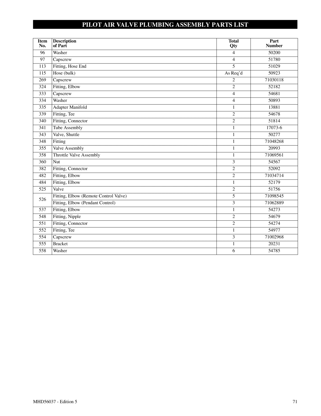 Ingersoll-Rand FA5T manual Pilot AIR Valve Plumbing Assembly Parts List 