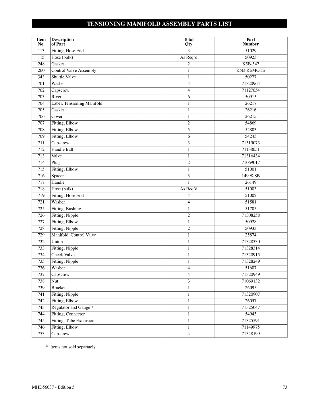 Ingersoll-Rand FA5T manual Tensioning Manifold Assembly Parts List 