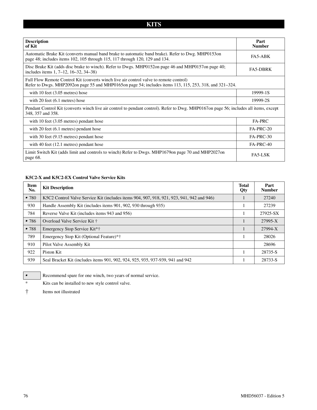 Ingersoll-Rand FA5T manual Kits, Description Part Kit 