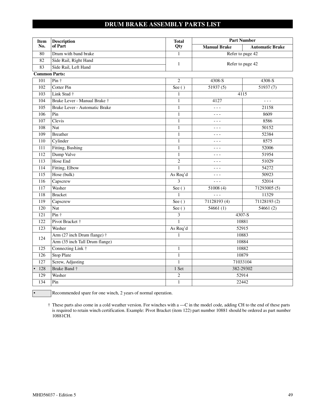 Ingersoll-Rand FA5T manual Drum Brake Assembly Parts List, Description, Part Number, of Part 