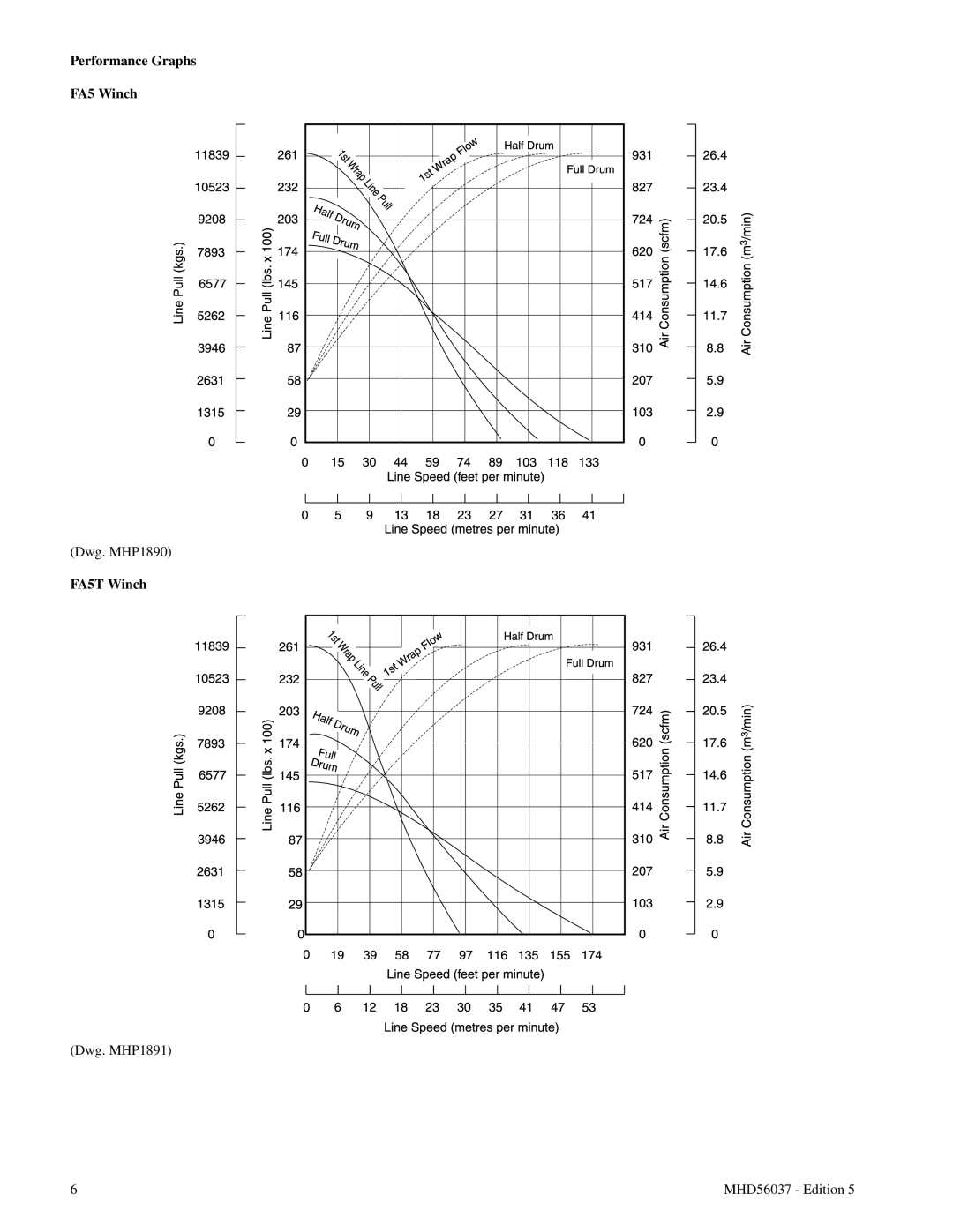 Ingersoll-Rand manual Performance Graphs FA5 Winch, Dwg. MHP1890, FA5T Winch, Dwg. MHP1891, MHD56037 - Edition 