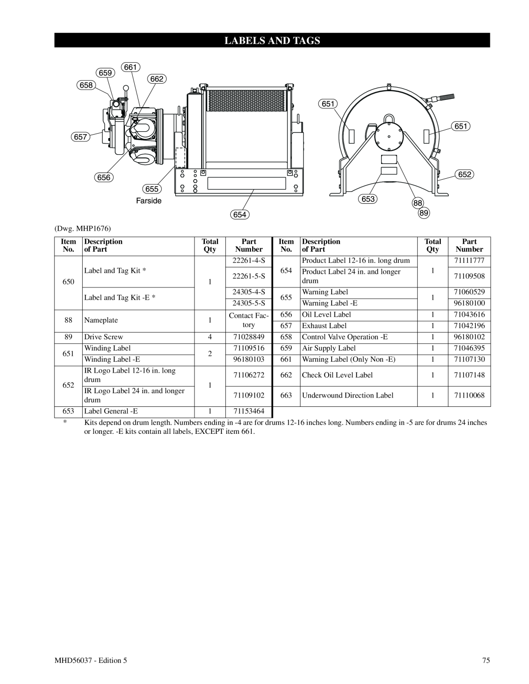 Ingersoll-Rand FA5T manual Description, of Part, Number 