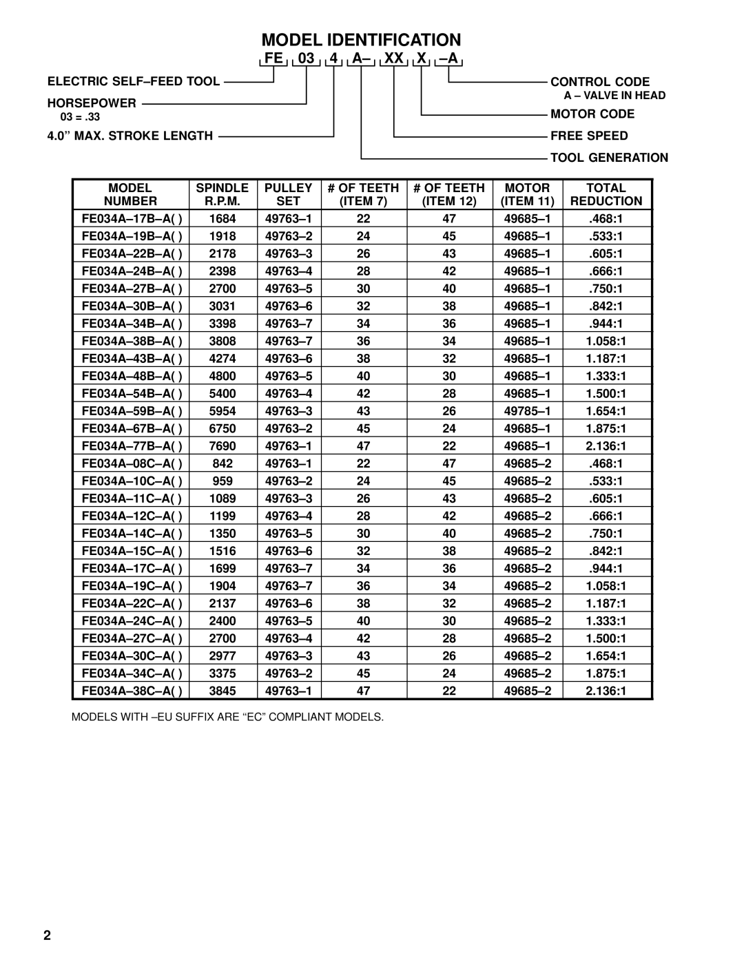 Ingersoll-Rand FE034A specifications Model Identification, FE 03 4 A- XX X -A 