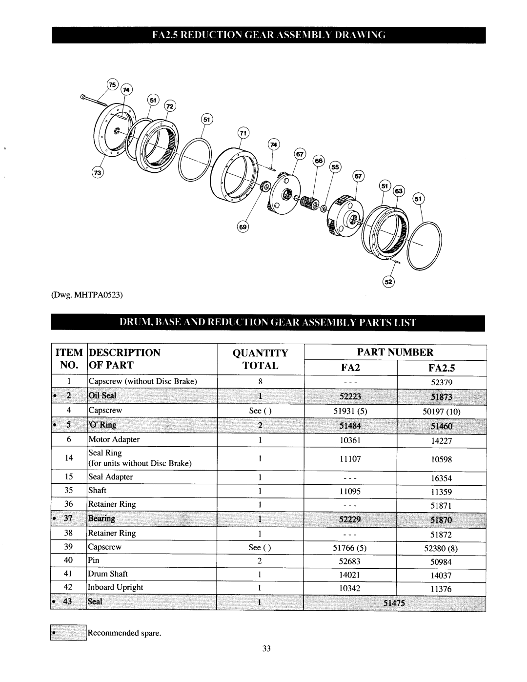 Ingersoll-Rand FH10MR, HU40A, LS500RLP-E, Fulcrum Electric, LS150RLP/500/ 1000, LS150HLP, LS150RLP-DP5M-F, LS1000RLP, FH2.5, FA5 