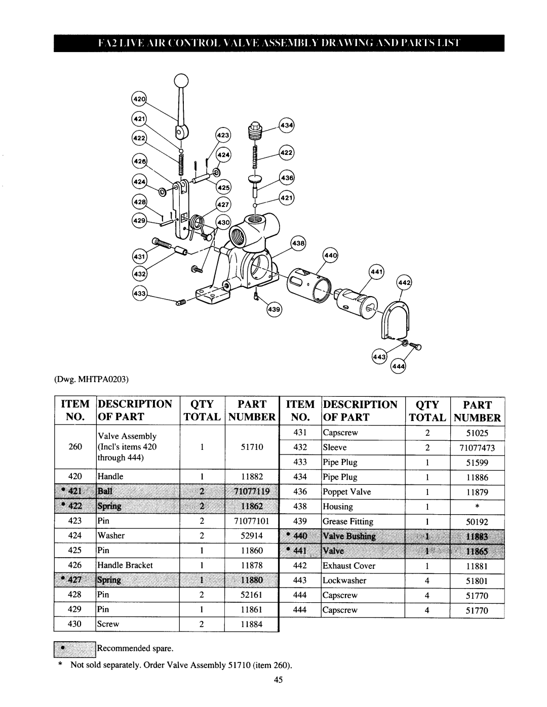 Ingersoll-Rand LS1000RLP, HU40A, LS500RLP-E, Fulcrum Electric, LS150RLP/500/ 1000, LS150HLP, LS150RLP-DP5M-F, LS500HLP/ LS1000HLP 