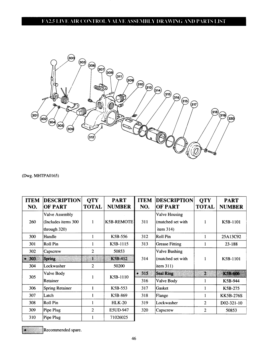 Ingersoll-Rand LS500HLP/ LS1000HLP, HU40A, LS500RLP-E, Fulcrum Electric, LS150RLP/500/ 1000, LS150HLP, LS150RLP-DP5M-F, LS1000RLP 