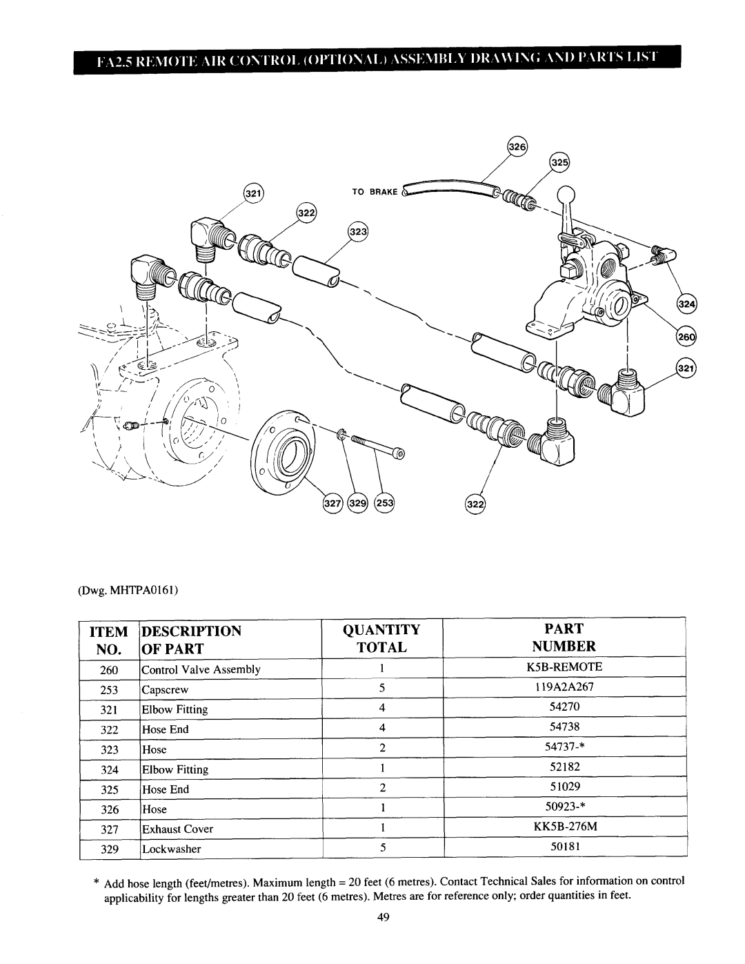 Ingersoll-Rand FH2.5, HU40A, LS500RLP-E, Fulcrum Electric, LS150RLP/500/ 1000, LS150HLP, LS150RLP-DP5M-F, LS1000RLP, LS150PLP-PH 