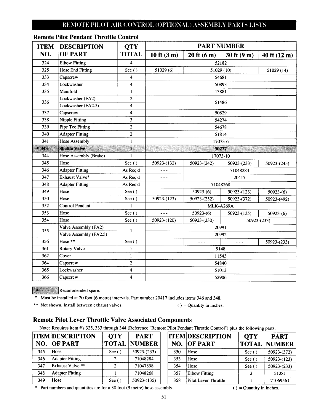 Ingersoll-Rand FA2.5A, HU40A, LS500RLP-E, Fulcrum Electric, LS150RLP/500/ 1000, LS150HLP, LS150RLP-DP5M-F, LS1000RLP, FH2.5, FA5 