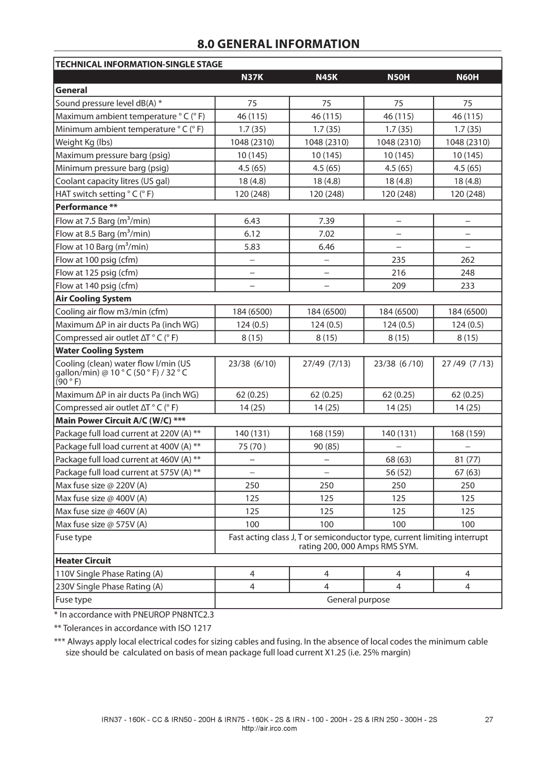 Ingersoll-Rand IRN100-200H-2S, IRN37-160K-CC, IRN250-300H-2S manual General Information, Technical INFORMATION-SINGLE Stage 