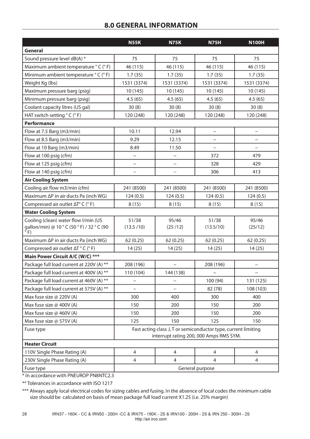 Ingersoll-Rand IRN37-160K-CC, IRN50-200H-CC Sound pressure level dBA, Minimum ambient temperature C F Weight Kg lbs, 25/12 