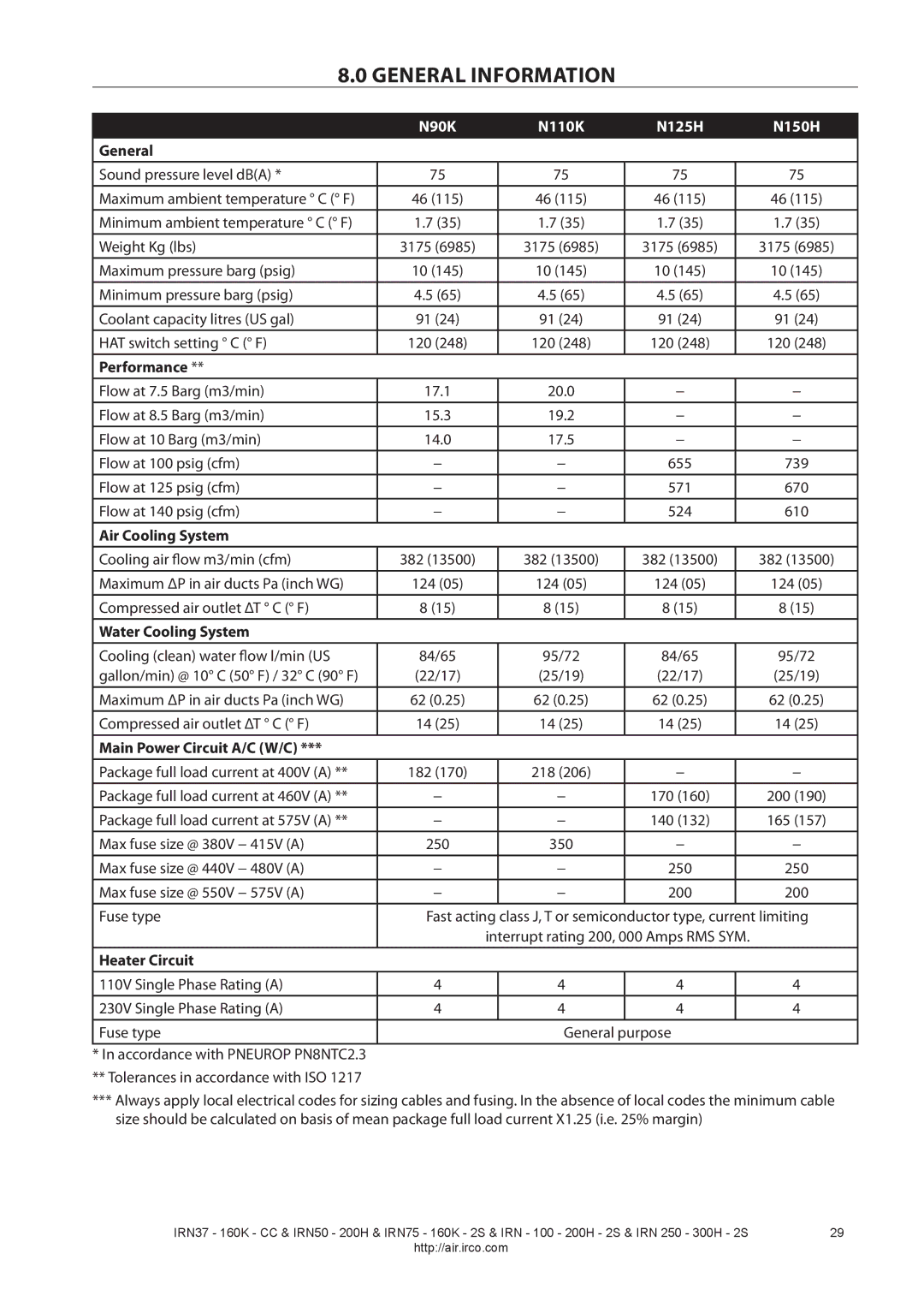 Ingersoll-Rand IRN250-300H-2S, IRN37-160K-CC Cooling clean water flow l/min US 84/65 95/72, Max fuse size @ 380V − 415V a 